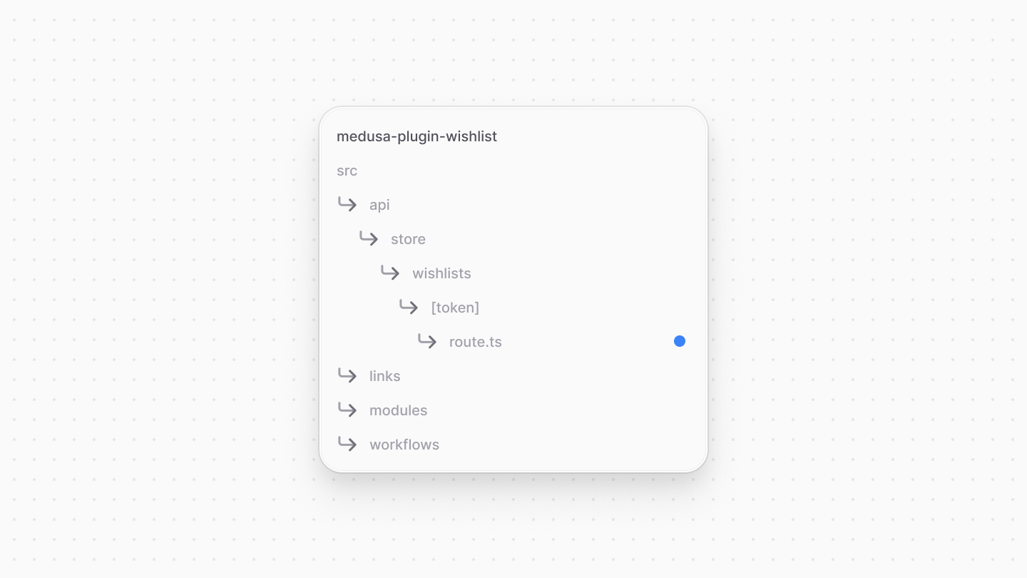 Directory structure after adding the route file