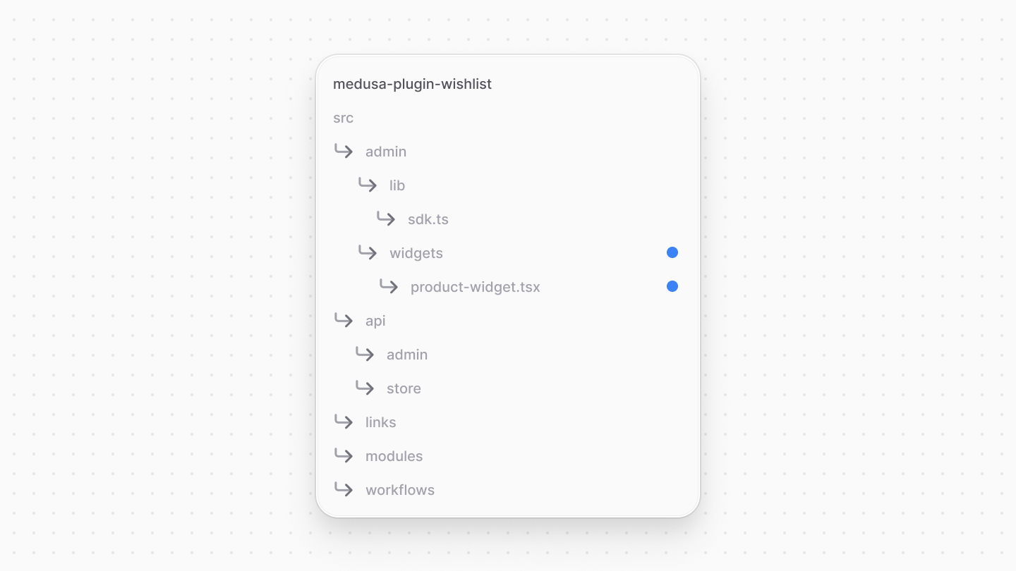 Directory structure after adding the widget file