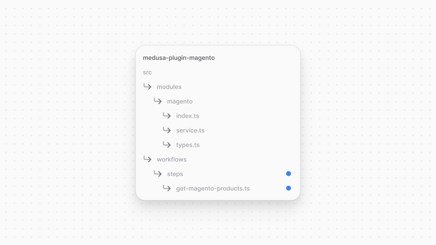 Diagram showcasing the get-magento-products file to create