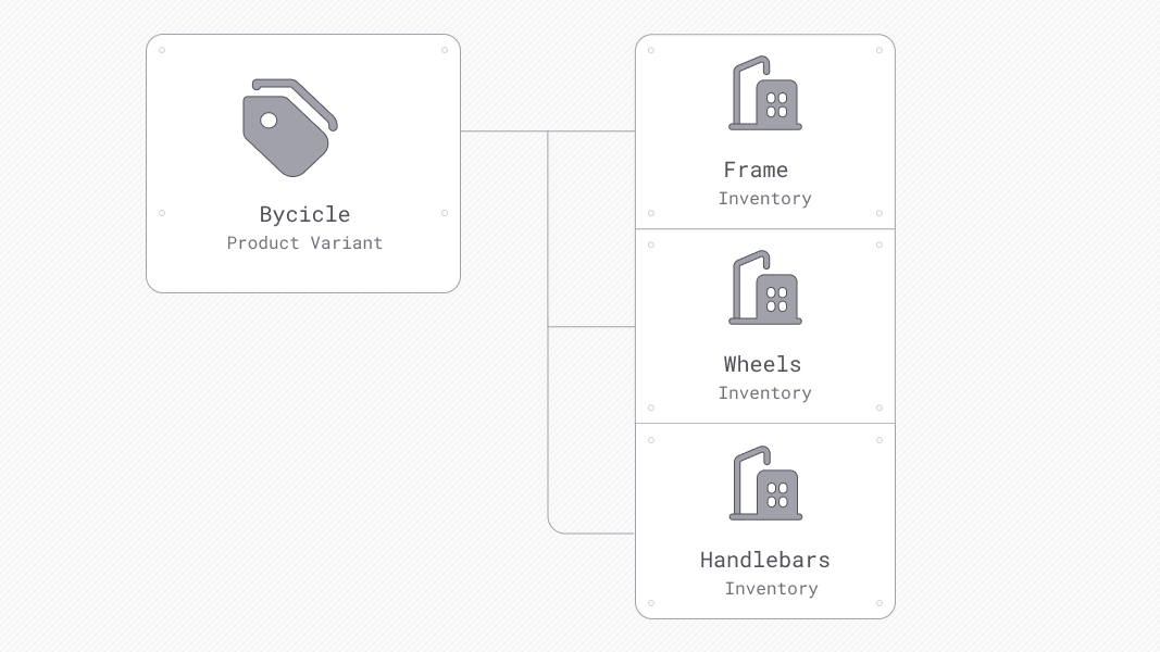 Multi-part Product Diagram