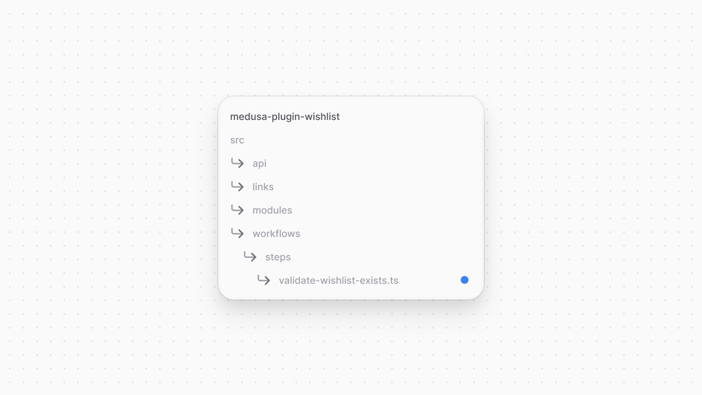 Directory structure after adding the step file