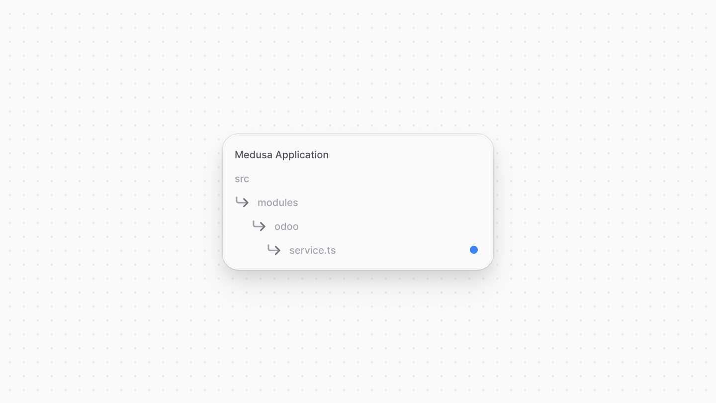 Diagram showcasing directory structure after creating the service file
