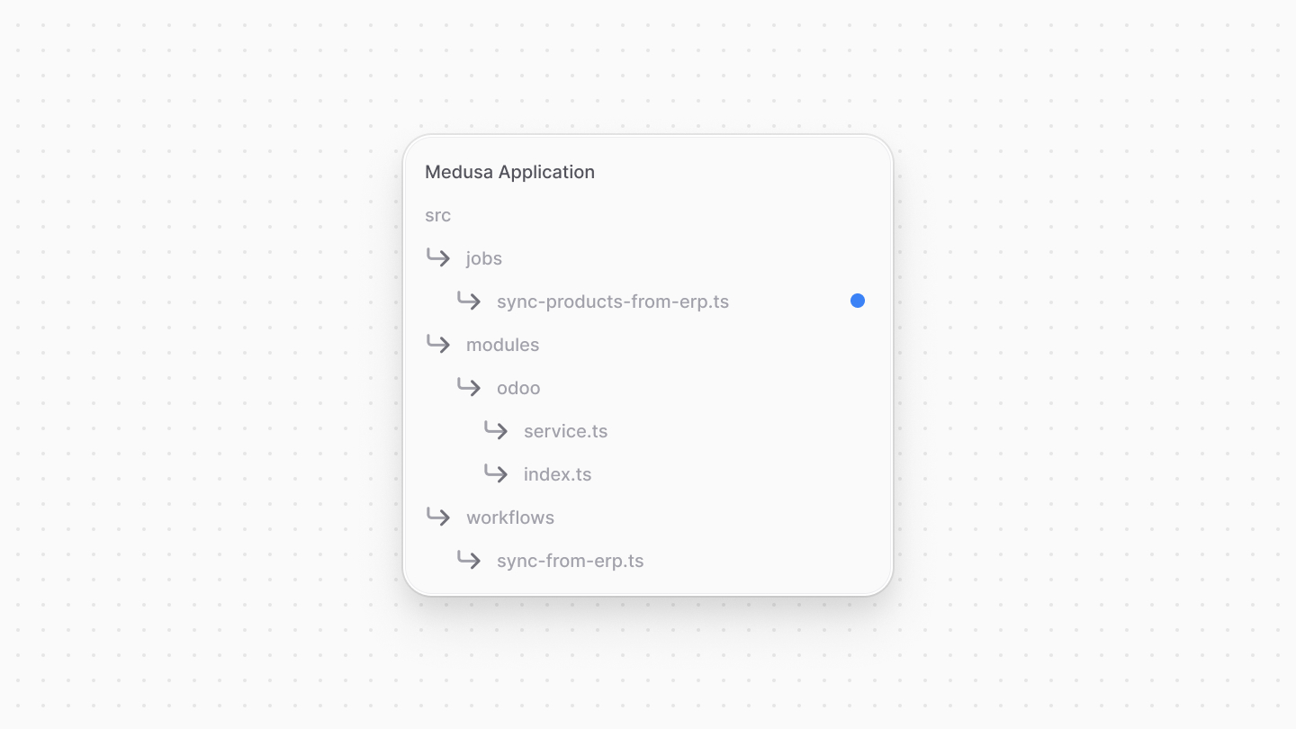 Diagram showcasing directory structure after creating the scheduled job file