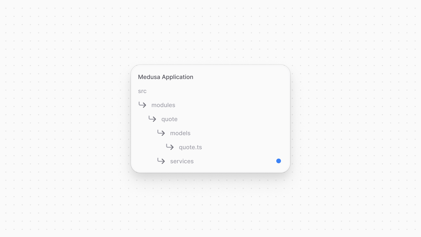 Directory structure after adding the service
