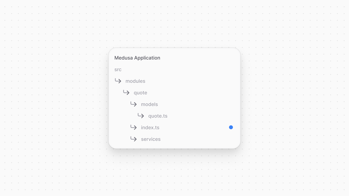 Directory structure after adding the module definition