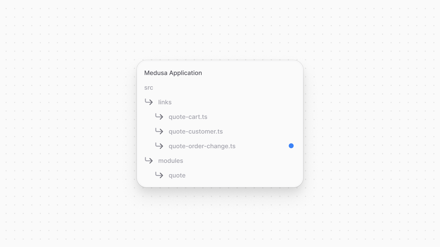 Directory structure after adding the quote-order-change link