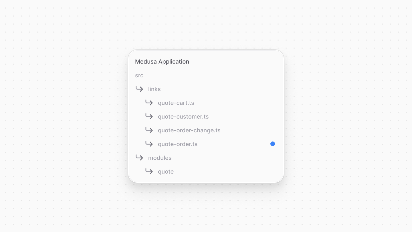 Directory structure after adding the quote-order link