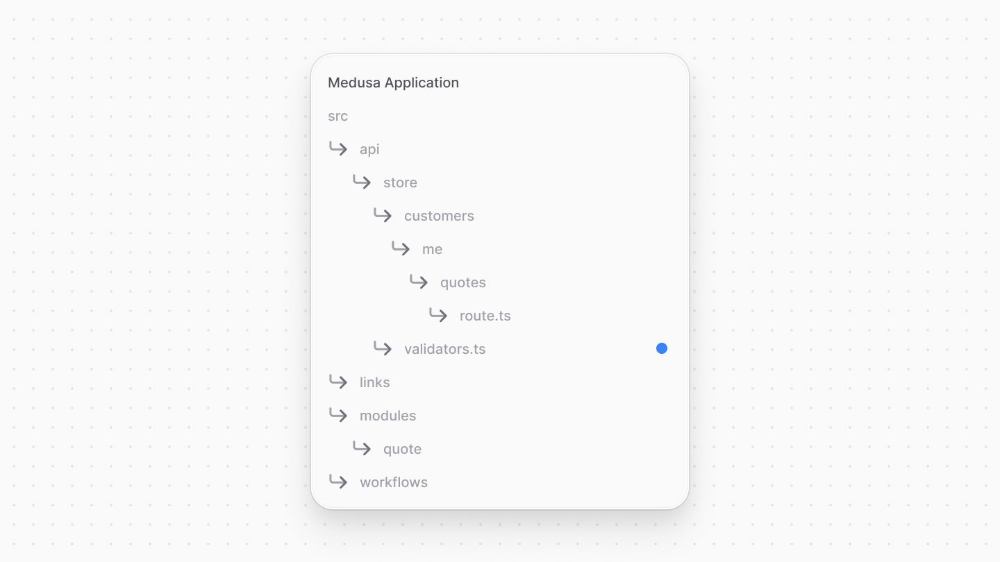 Directory structure after adding the validators file
