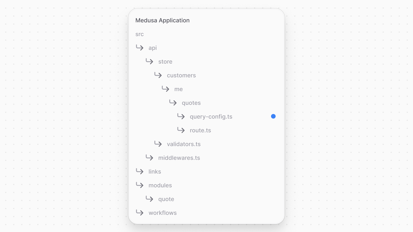 Directory structure after adding the query-config file