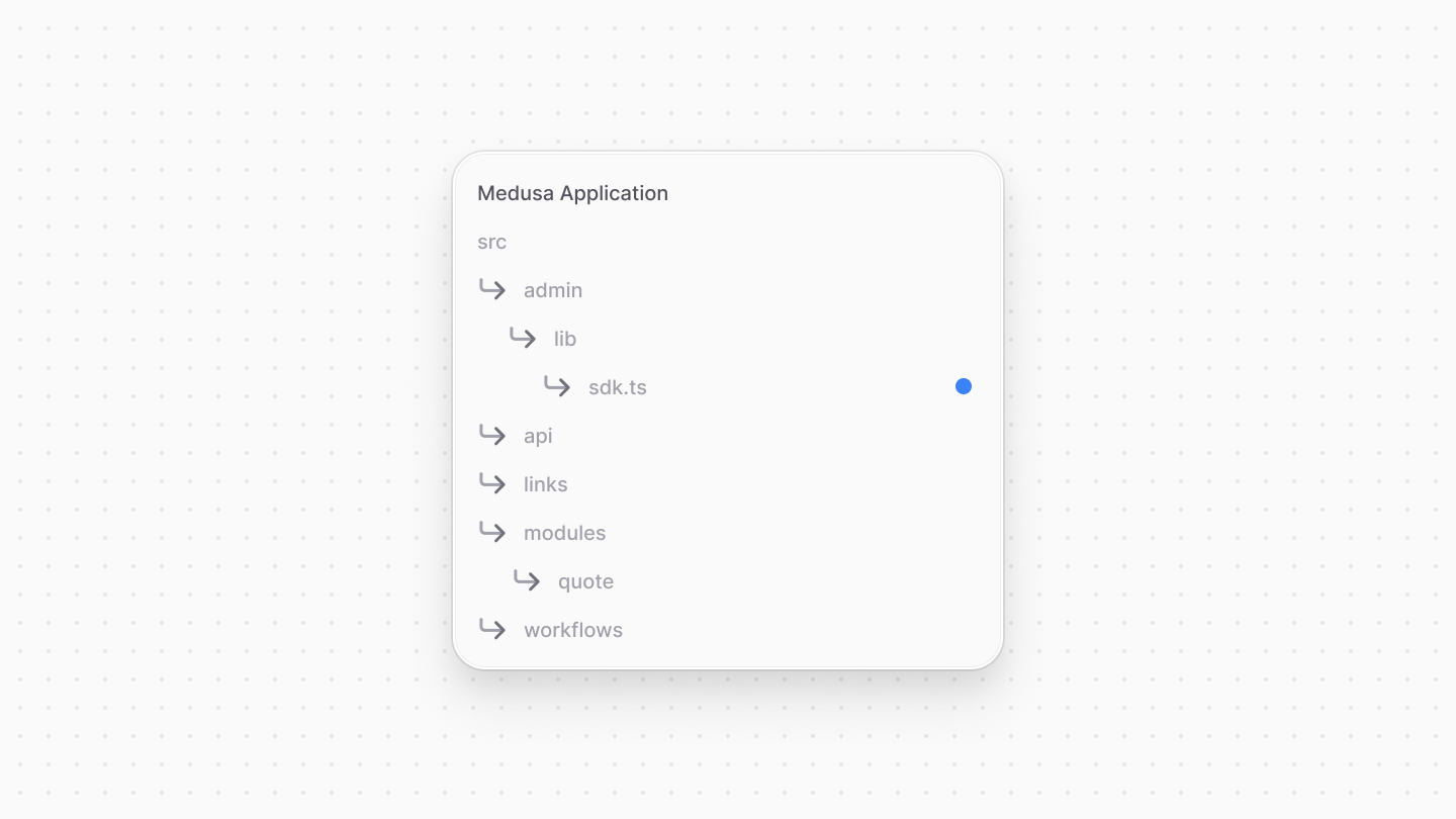 Directory structure after adding the sdk file