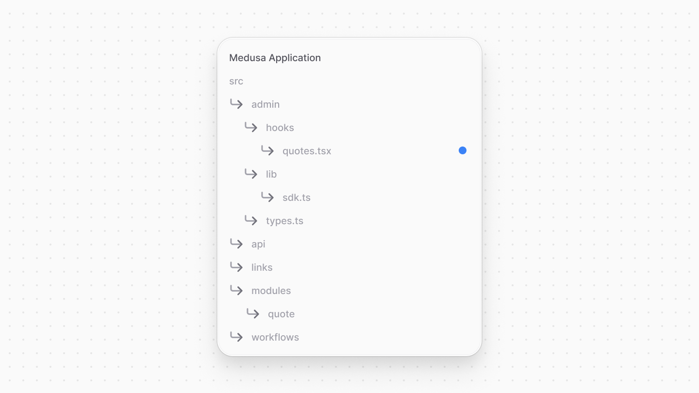 Directory structure after adding the hooks quotes file