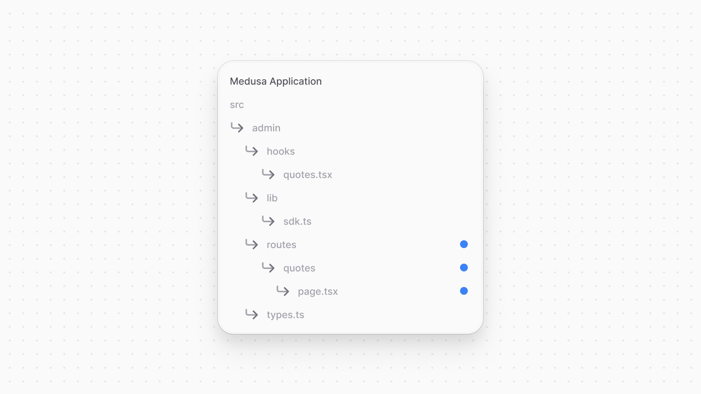 Directory structure after adding the Quotes UI route file