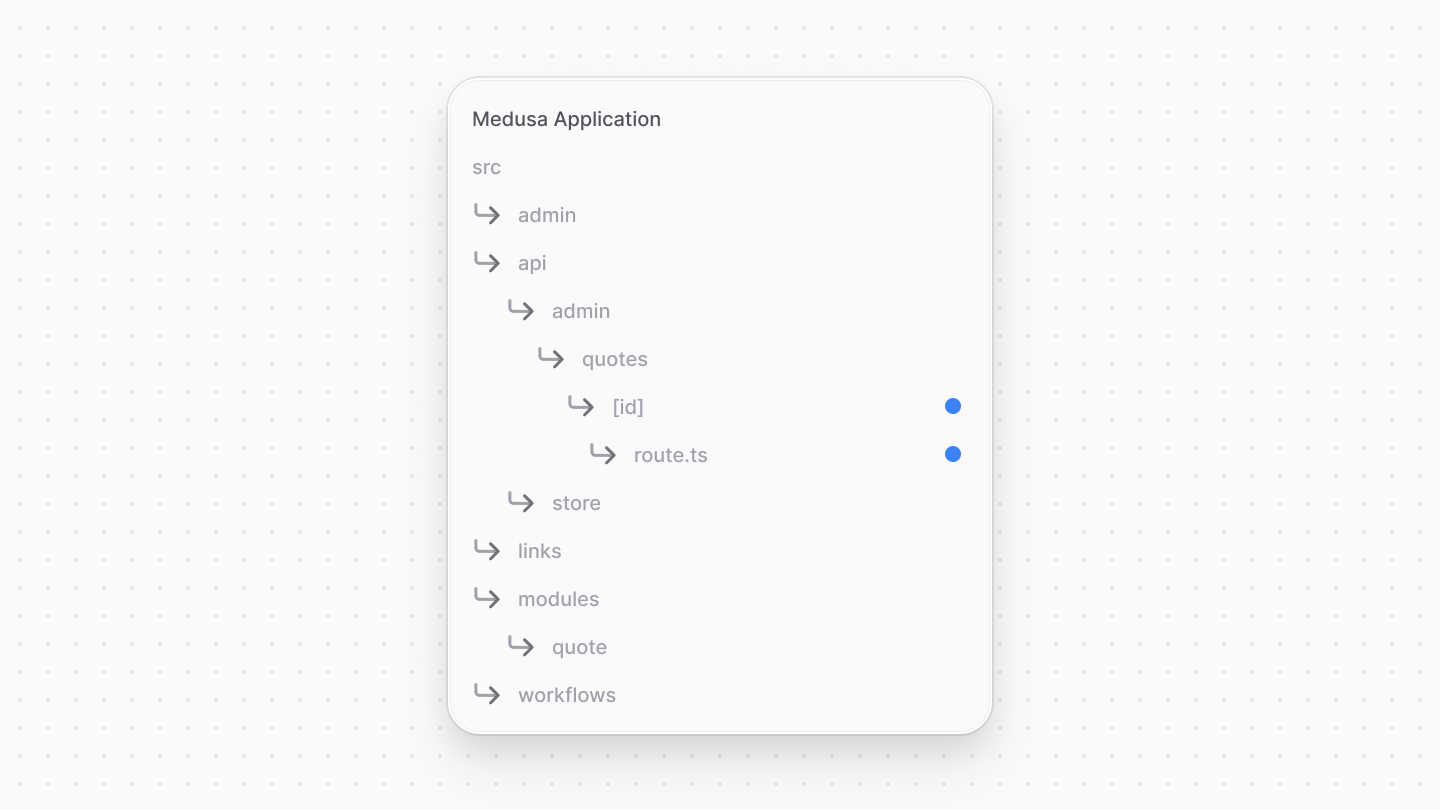 Directory structure after adding the single quote route file