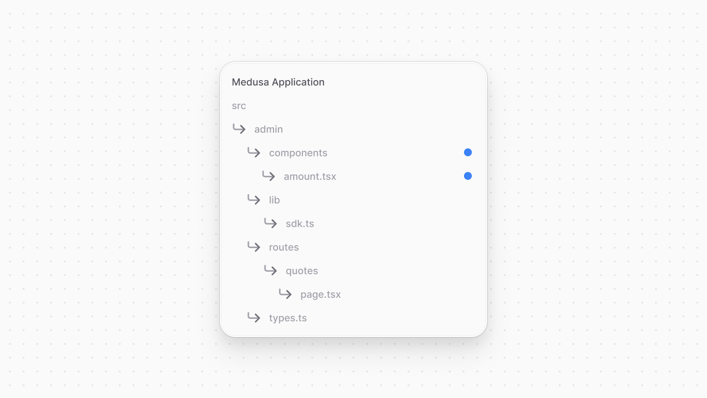 Directory structure after adding the amount component