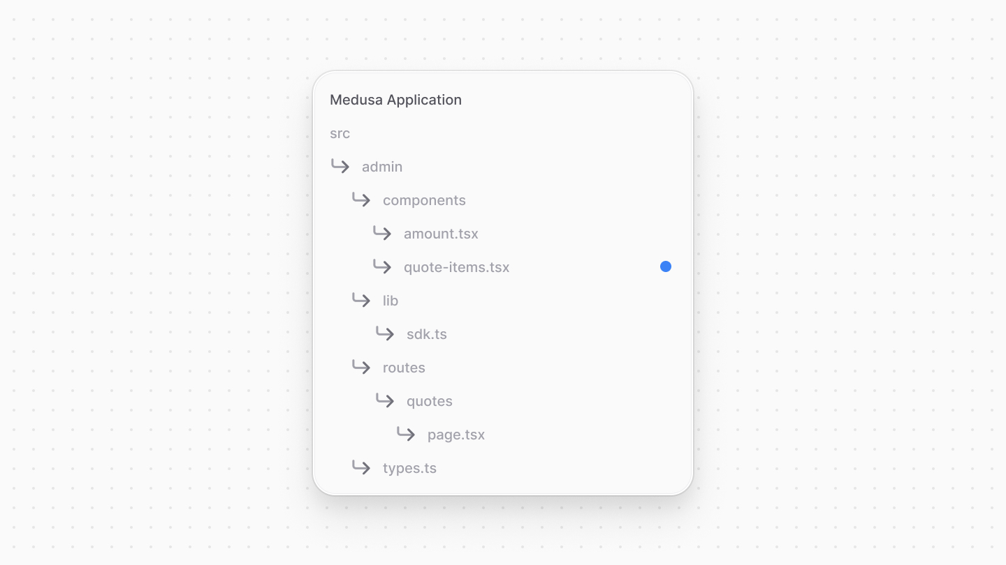 Directory structure after adding the quote items component