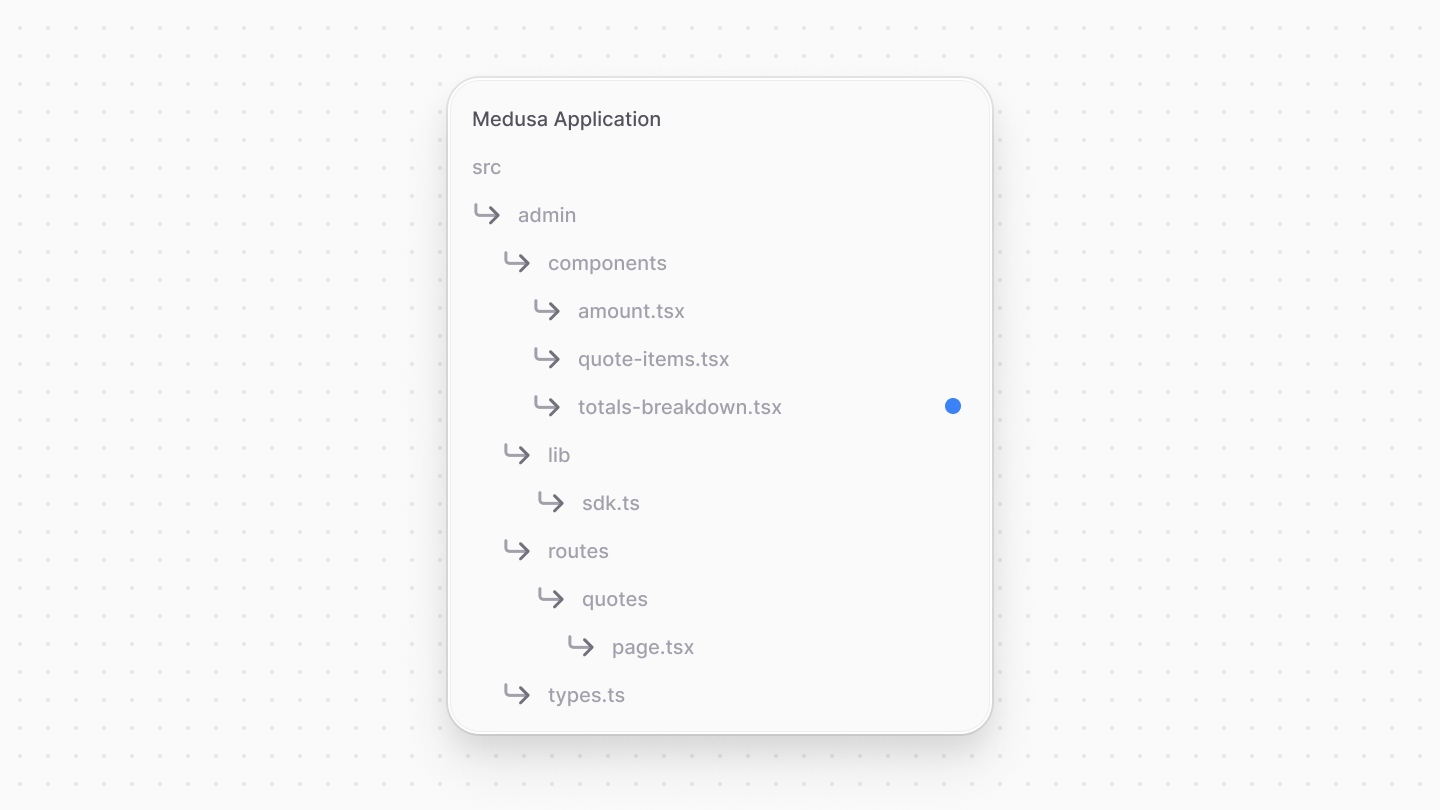 Directory structure after adding the totals breakdown component