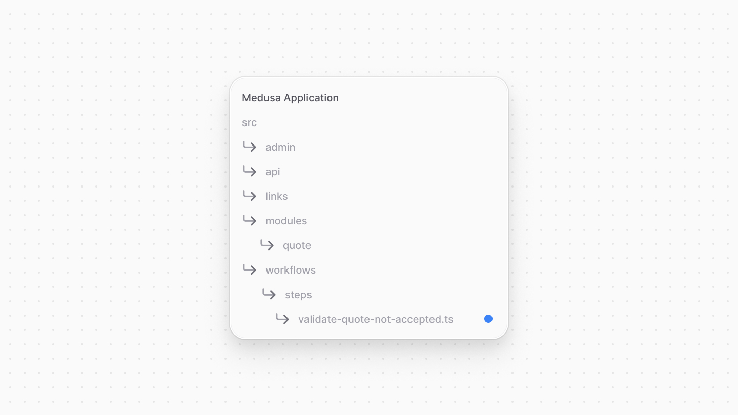 Diagram showcasing the directory structure after adding the validate quote rejection step file