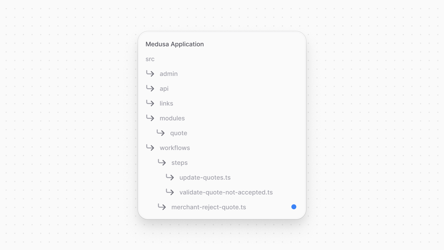 Diagram showcasing the directory structure after adding the merchant reject quote workflow file