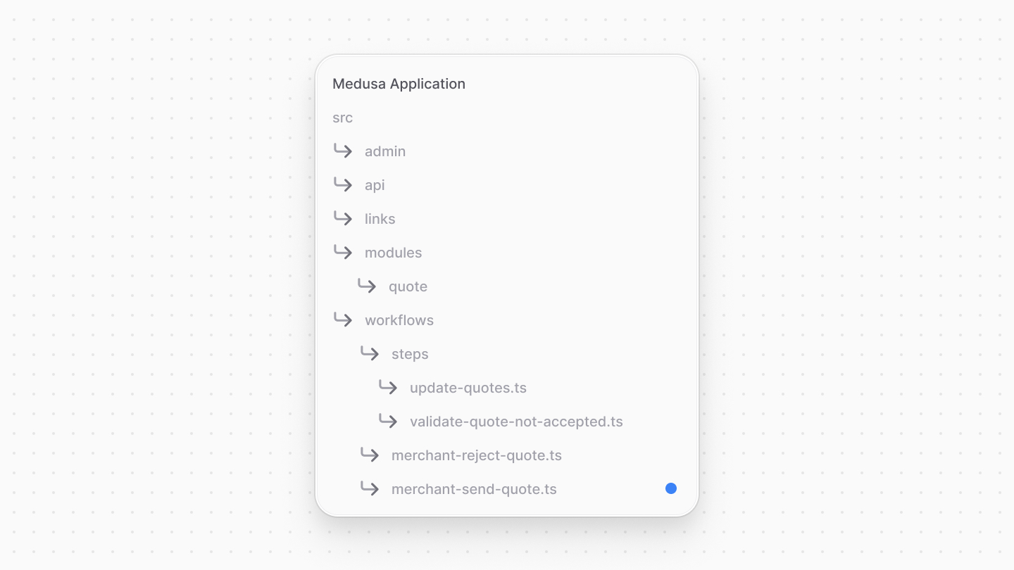 Directory structure after adding the merchant send quote workflow file