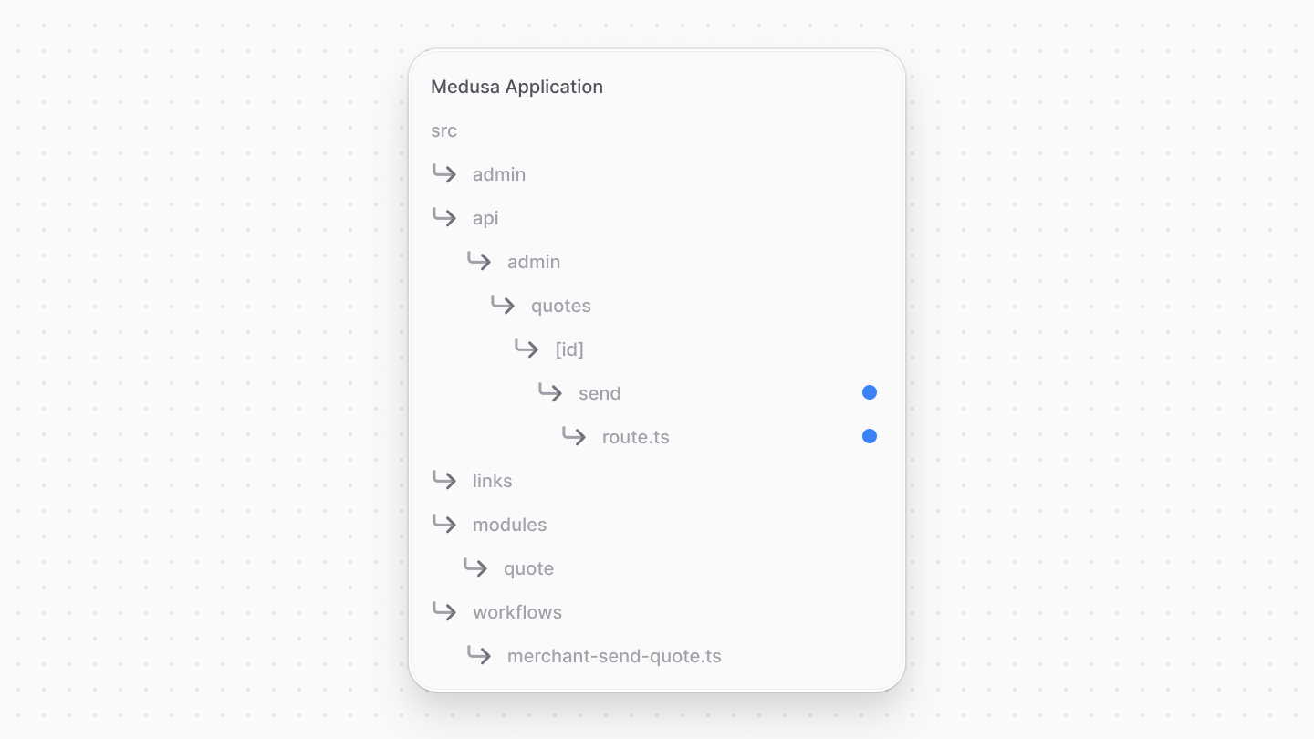 Directory structure after adding the send quote API route file