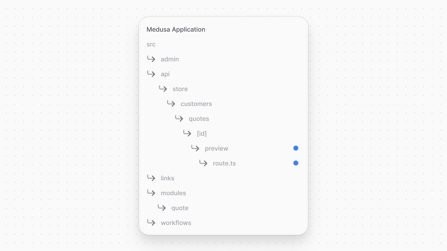 Directory structure after adding the customer preview order API route file