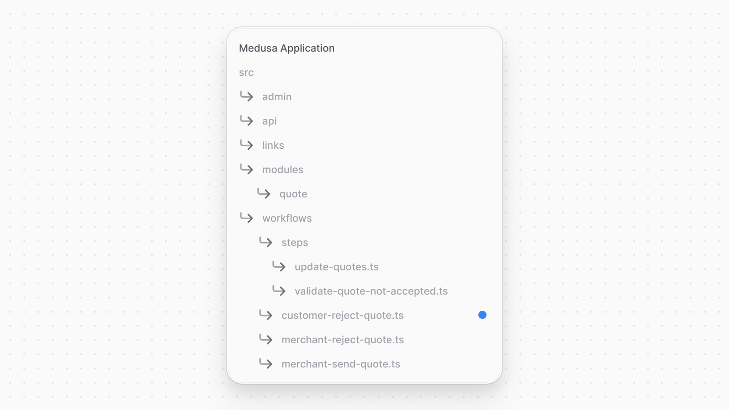 Directory structure after adding the customer reject quote workflow file