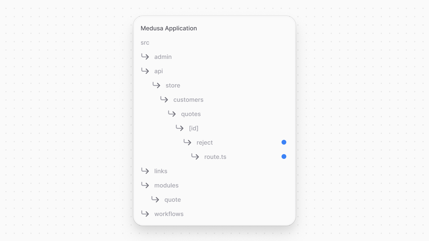 Directory structure after adding the customer reject quote API route file