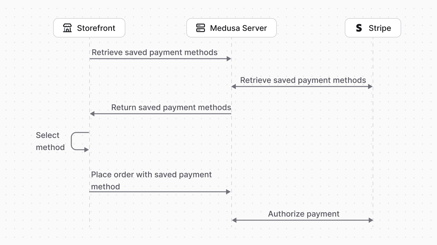 Diagram illustrating the features of this guide