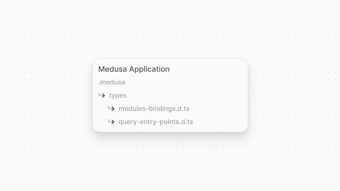 Diagram showcasing the directory structure of the `.medusa` directory, highlighting the `types` folder and its contents.