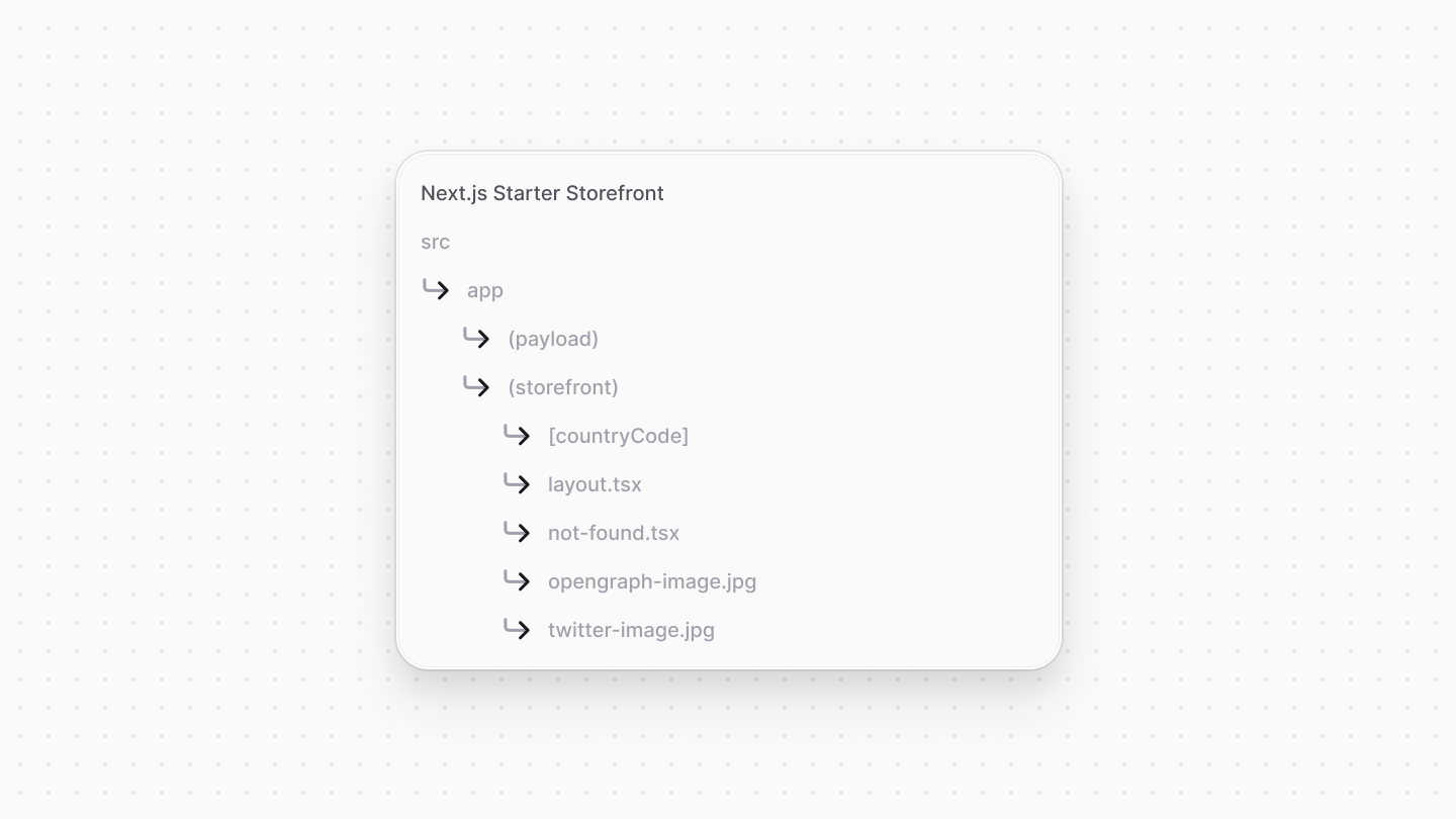 Overview of the Next.js Starter Storefront directory structure of the src directory