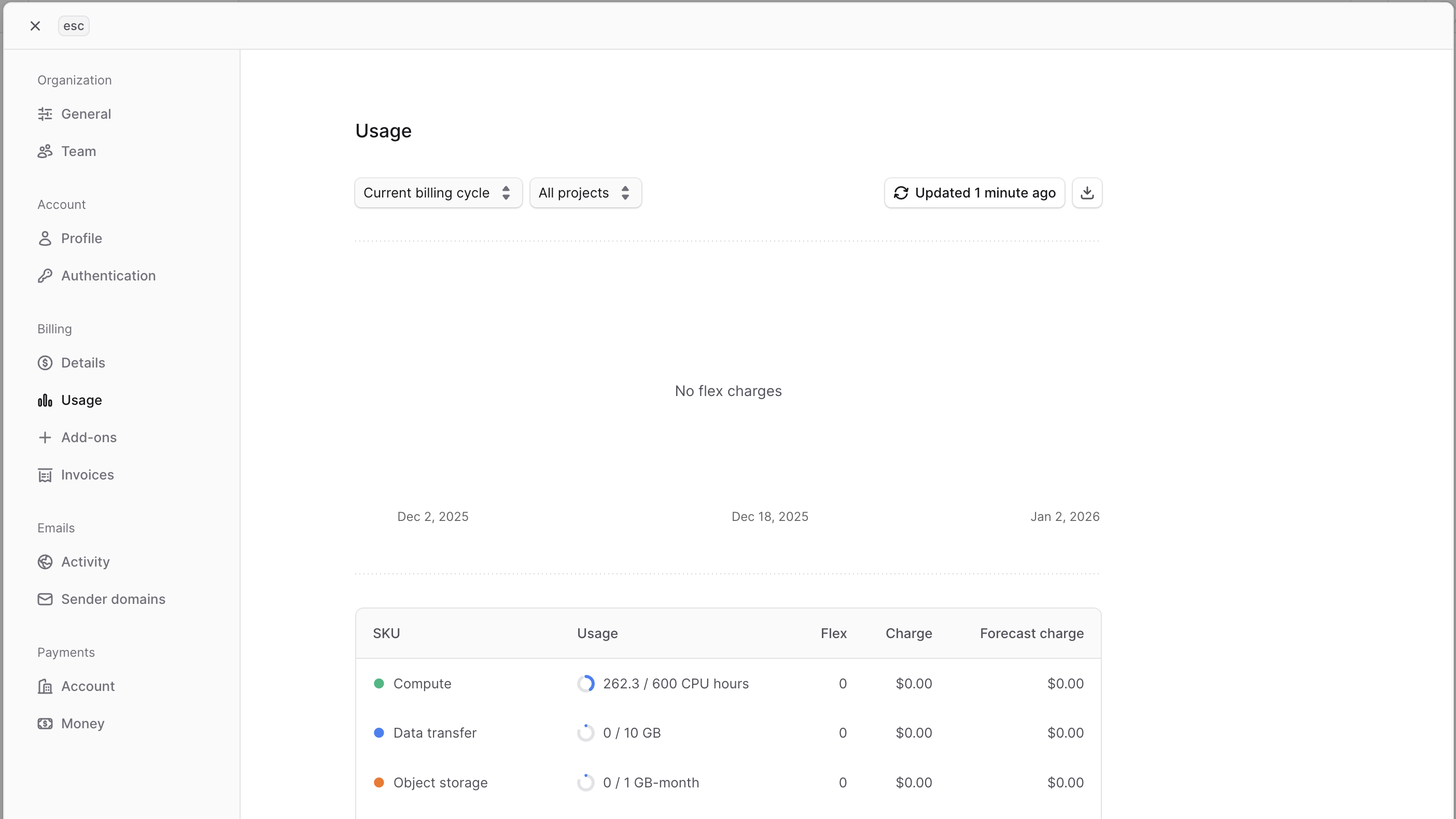 Usage table in the Usage settings