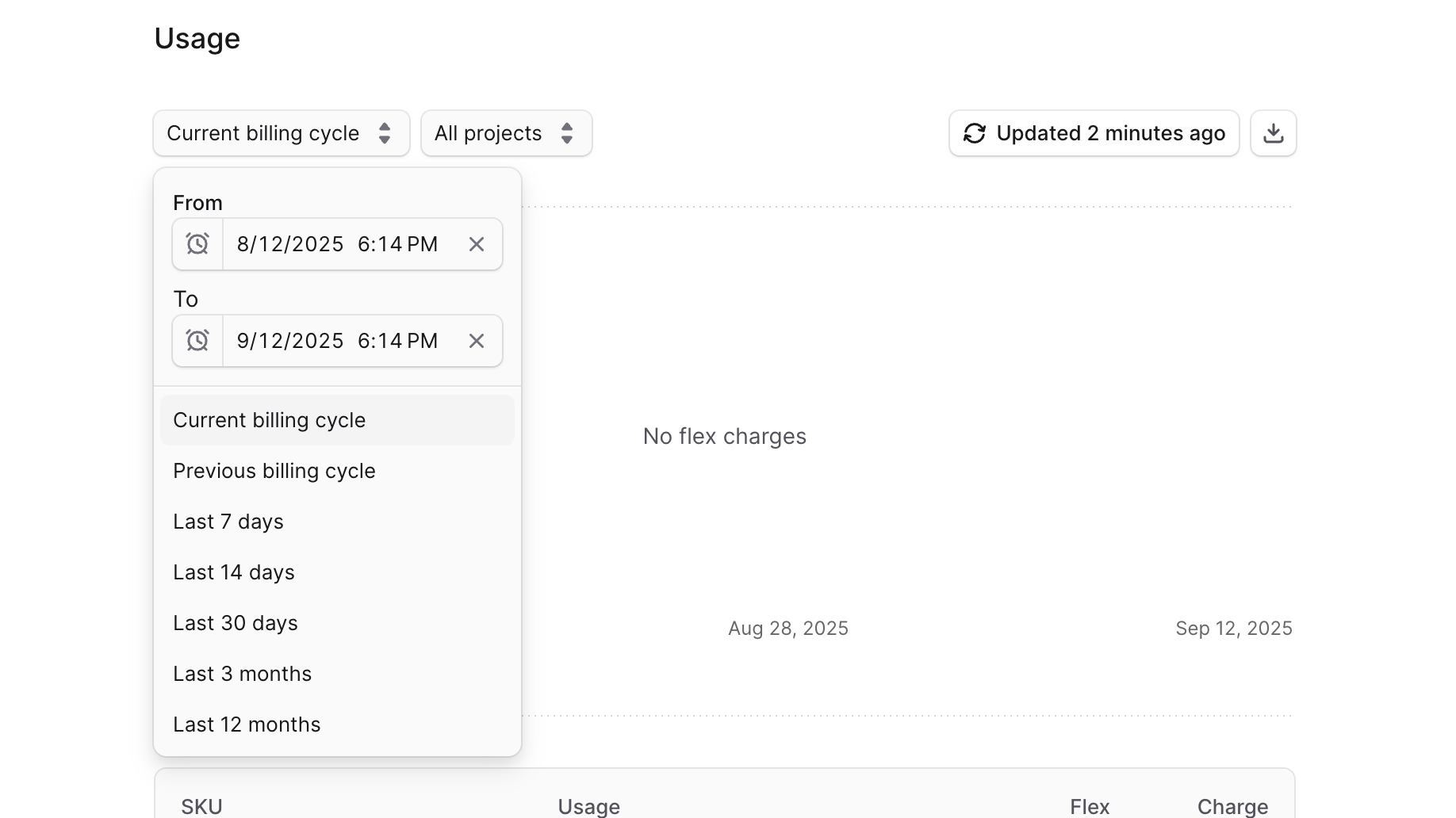 Usage table updated for different billing cycle