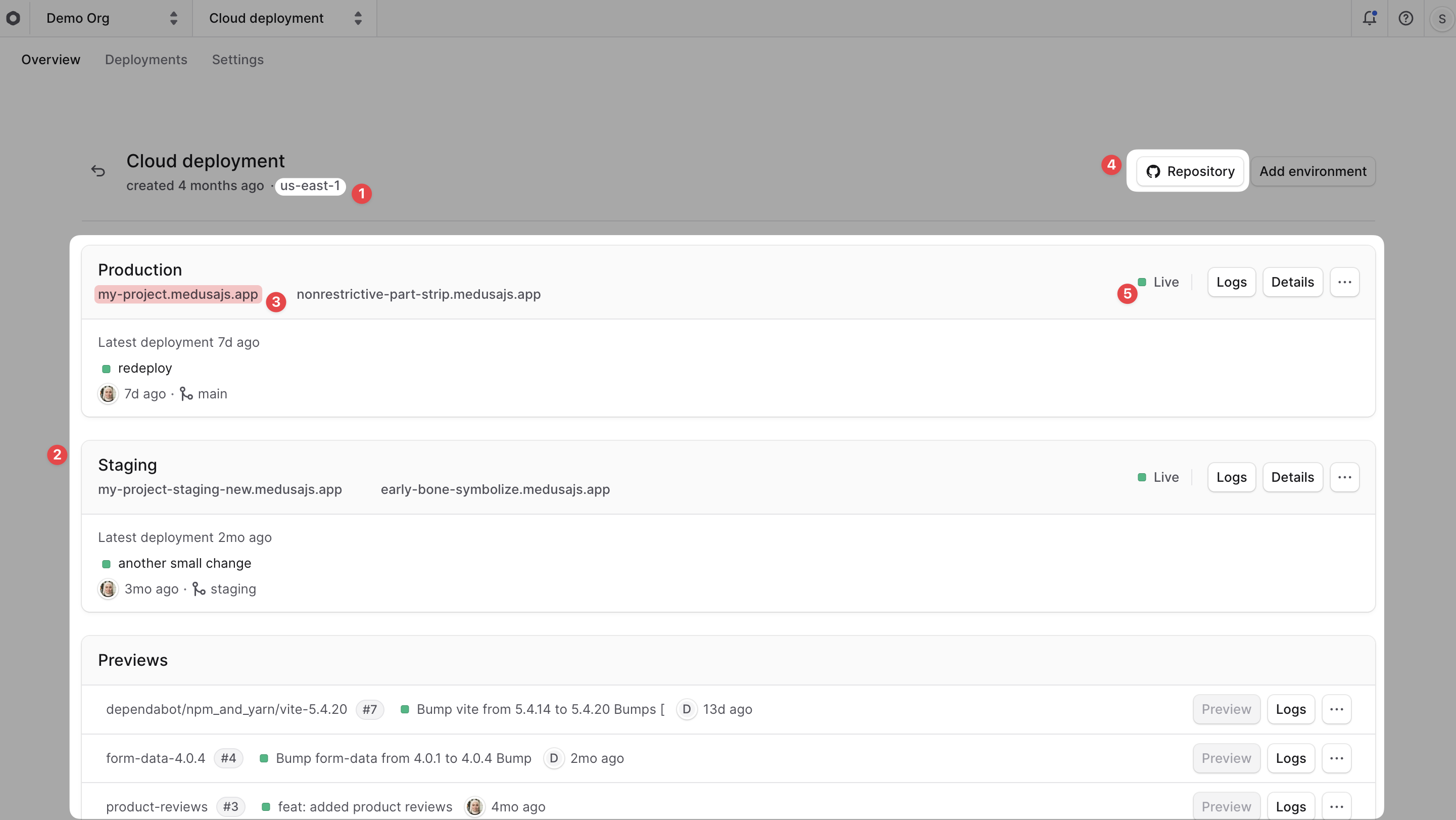 The project dashboard with the details of a project