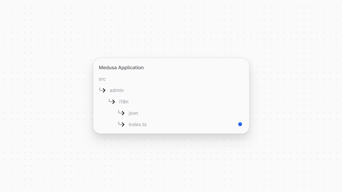 Directory structure showing i18n index file