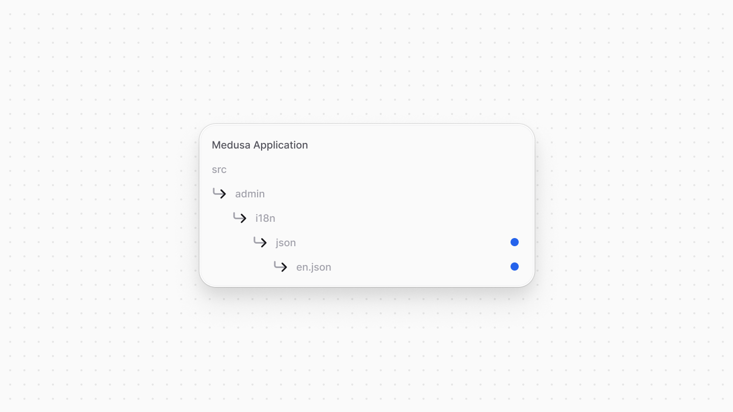 Directory structure showing where to place translation files