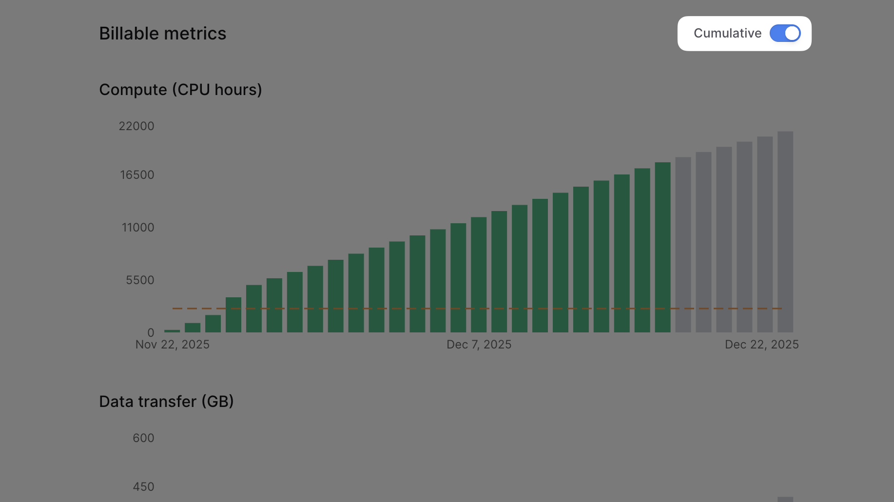 Cumulative usage toggle in the Billable metrics section