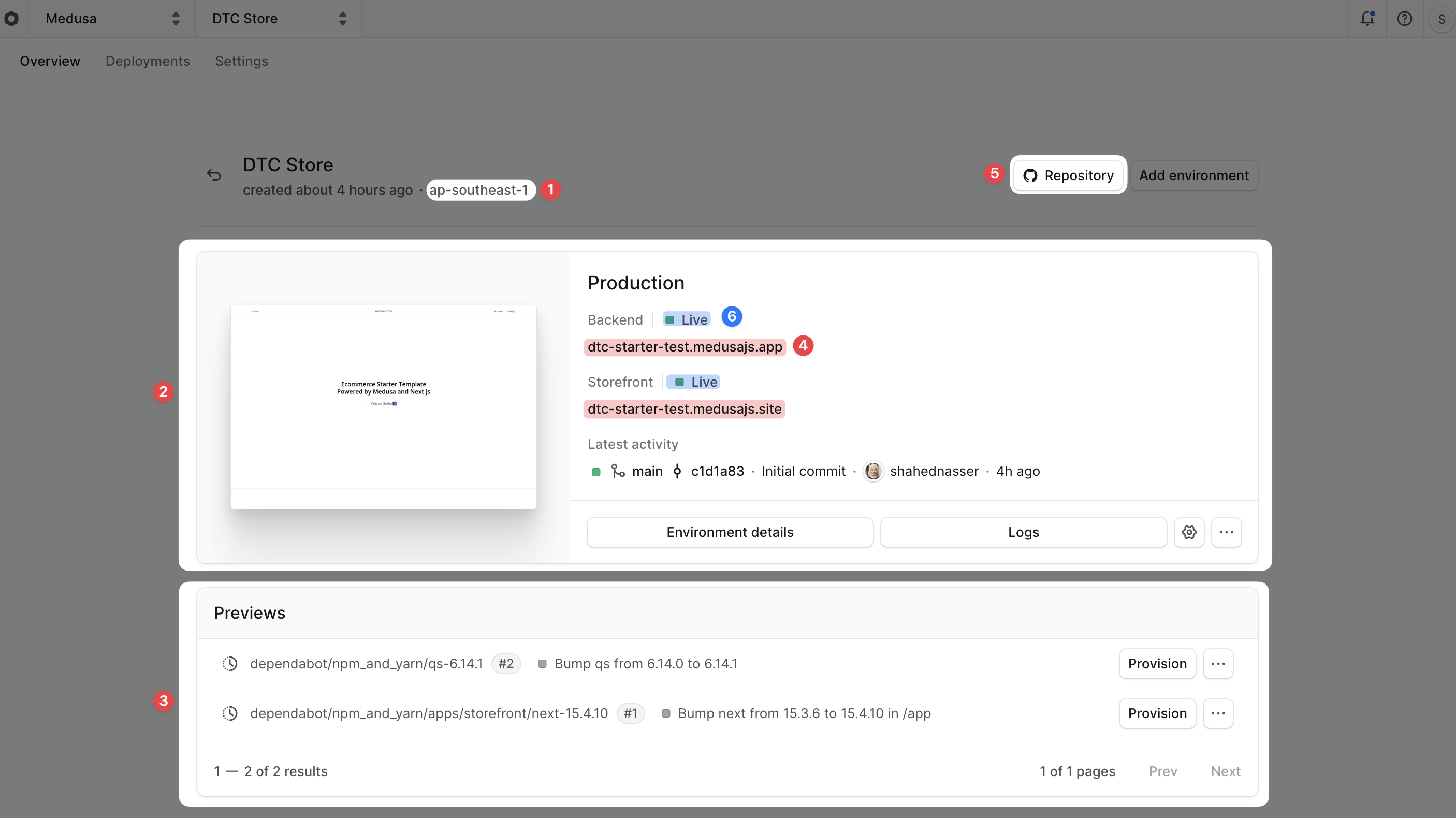 The project dashboard with the details of a project