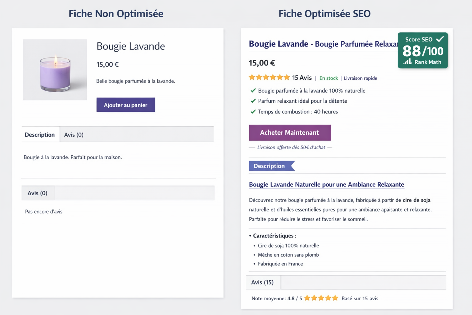 Comparaison avant et après d'une fiche produit optimisée par WooSenteur