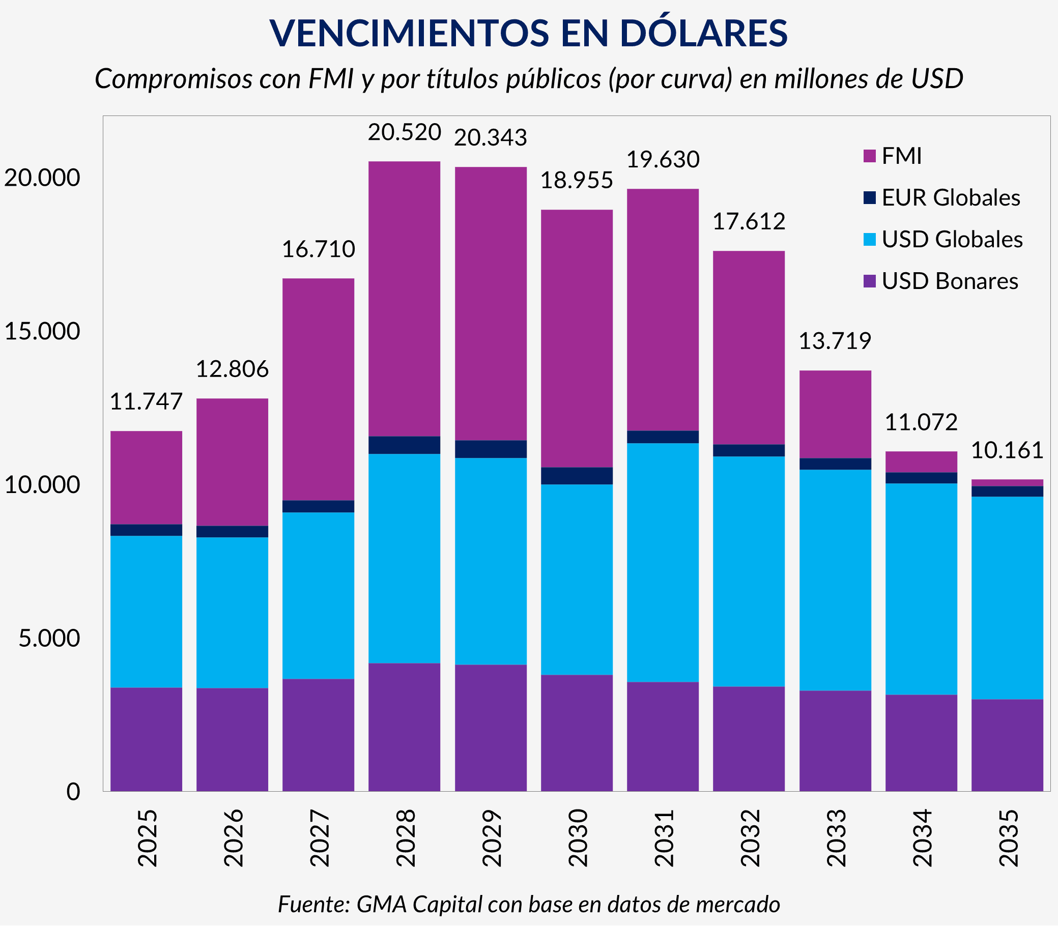 20241122 - Vencimientos USD.png