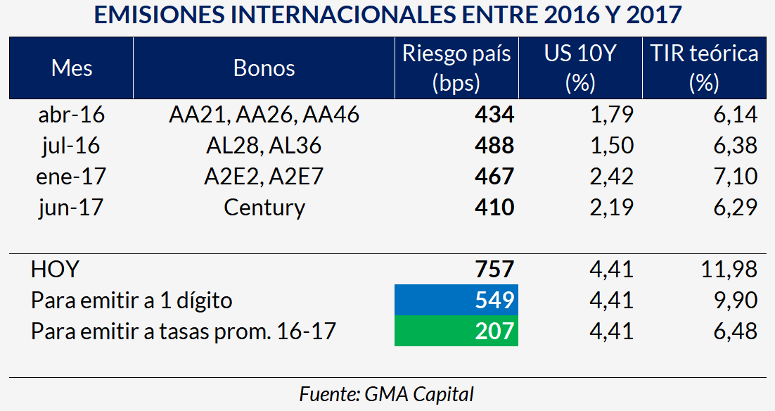 241122 emisiones y rp.png