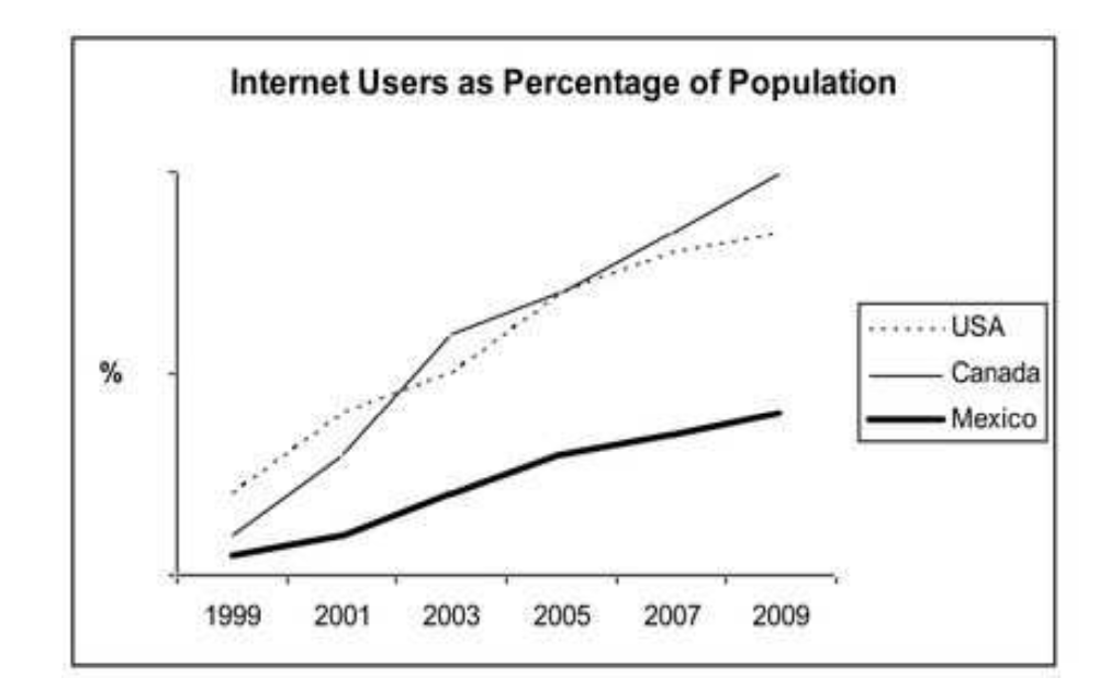 Line graph