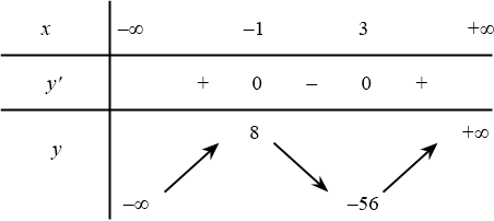 Cho hàm số $y=f(x)=2x^3-6x^2-18x-2$. Xét tính đúng sai của các phát biểu sau:</p><p><strong>a)</strong> Hàm số $y=f(x)$ có tập xác định $D=(0;+infty)$.</p> 1 de thi toan online
