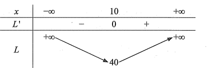 Cần rào ba cạnh để cùng với bờ tường có sẵn tạo thành mảnh vườn hình chữ nhật có diện tích $200{{text{m}}^{2}}$. Kí hiệu $xleft( text{ m} right),yleft( text{ m} right)$ lần lượt là độ dài các cạnh của mảnh vườn vuông góc và song song với bờ tuờng 2 de thi toan online