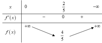 Anh B chế tạo một bể cá có dạng khối hình hộp chữ nhật không nắp có thể tích $0,096{{text{m}}^{3}}$, chiều cao $h=0,6text{m}$, chiều rộng $x$, chiều dài $y$, với $x{>}0,y{>}0$ 1 de thi toan online