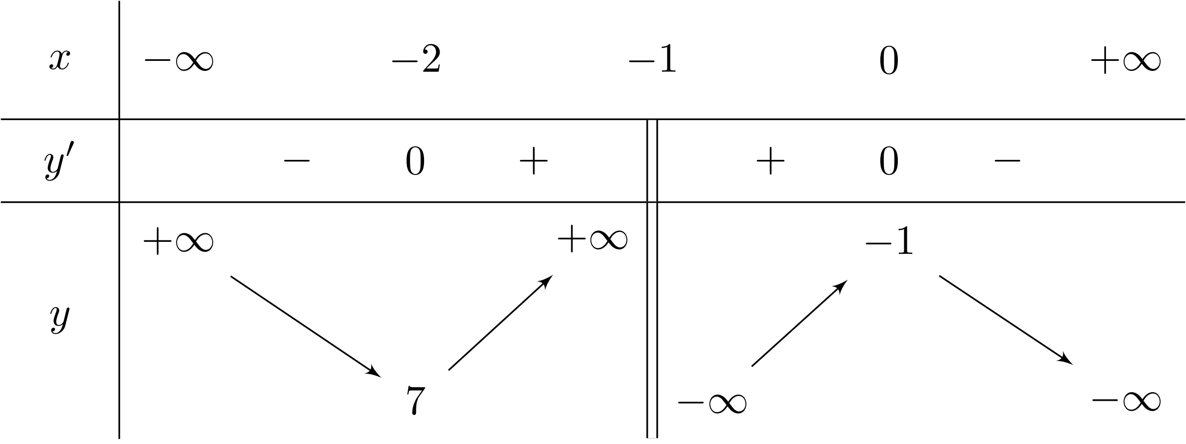 Cho hàm số $y = f(x) = dfrac{ax^2 + bx + c}{dx + e}$ với đồ thị $(mathscr{C})$ và bảng biến thiên bên dưới 1 de thi toan online