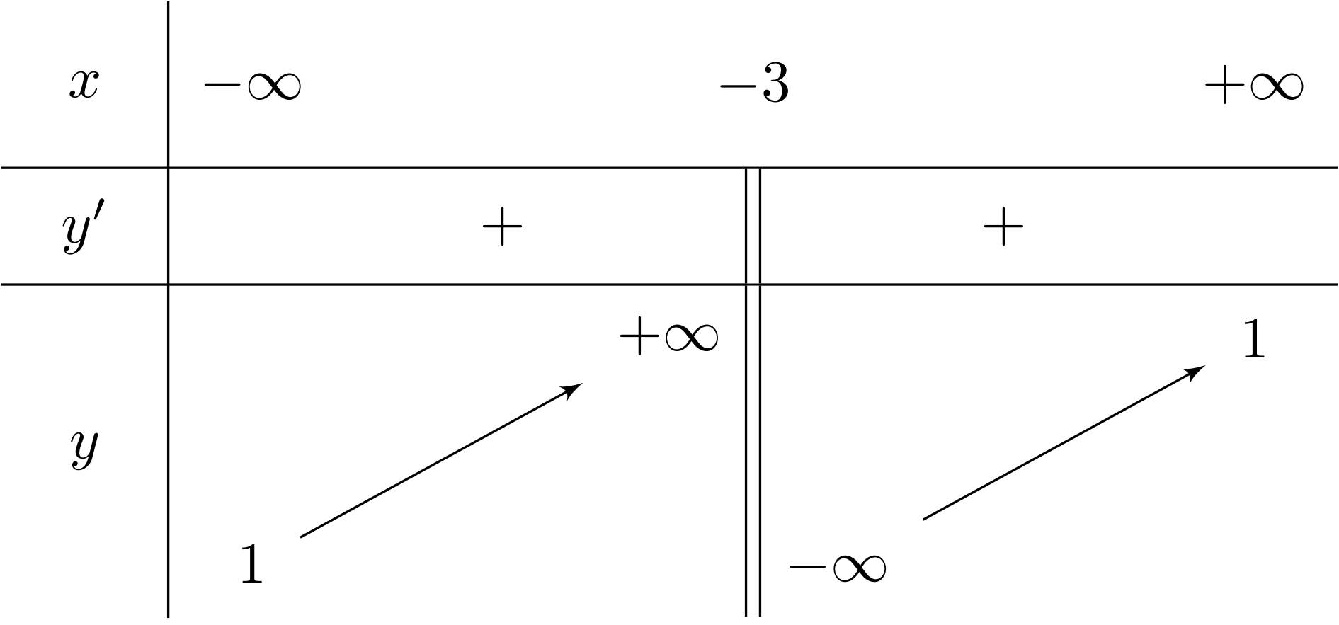 Cho hàm số $y = dfrac{-x+5}{-x-3}$ có bảng biến thiên bên dưới. Đồ thị hàm số có tiệm cận ngang là</p><p><img src='https://res.cloudinary.com/dzakf1xty/image/upload/v1763258484/docx-conversion/iriaukp26dvtvjloyzwf.png' alt='de thi toan online' /></p> 1 de thi toan online