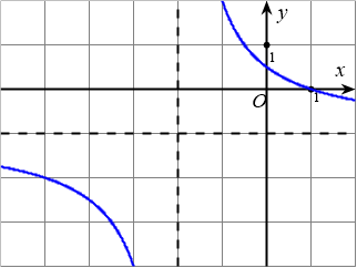 Cho hàm số $y=dfrac{ax+b}{cx+d},(a,b,c,din mathbb{R})$ có đồ thị là đường cong trong hình dưới đây 1 de thi toan online