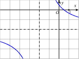 Cho hàm số $y=dfrac{ax+b}{cx+d},(a,b,c,din mathbb{R})$ có đồ thị là đường cong trong hình dưới đây 1 de thi toan online