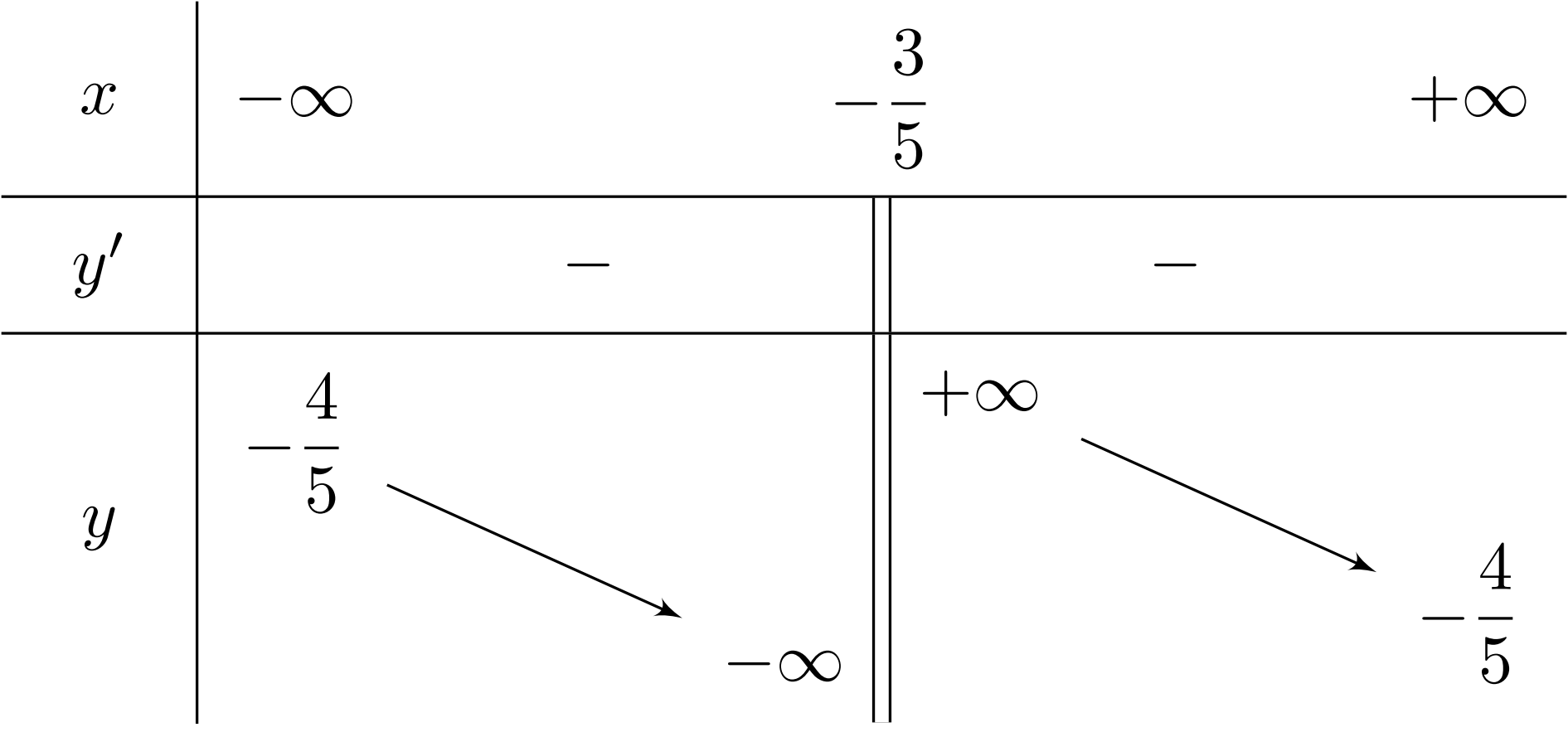 Cho hàm số $y = dfrac{ax+5}{5x + b}$ 1 de thi toan online