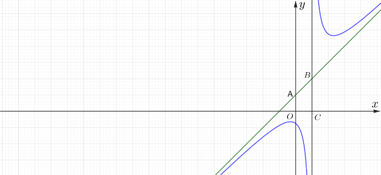 Cho hàm số $y=dfrac{{{x}^{2}}+3}{x-2}$ có đồ thị $(C)$ 1 de thi toan online